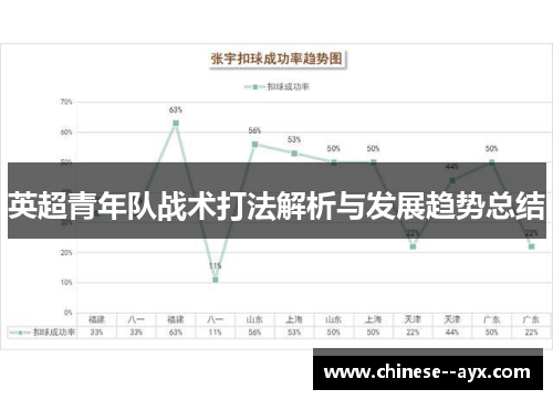 英超青年队战术打法解析与发展趋势总结