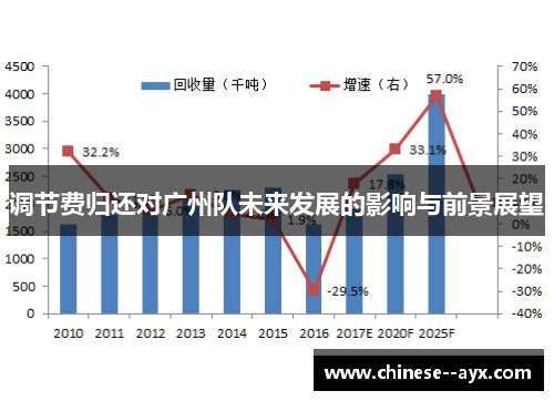 调节费归还对广州队未来发展的影响与前景展望