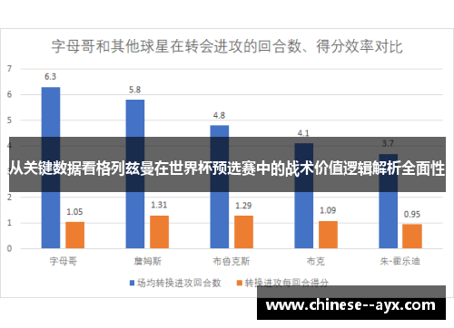 从关键数据看格列兹曼在世界杯预选赛中的战术价值逻辑解析全面性