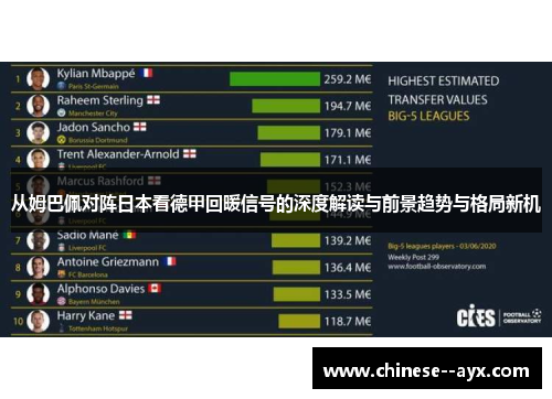 从姆巴佩对阵日本看德甲回暖信号的深度解读与前景趋势与格局新机