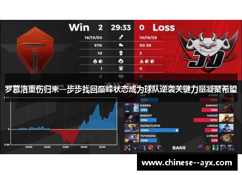罗慕洛重伤归来一步步找回巅峰状态成为球队逆袭关键力量凝聚希望 罗慕洛重伤归来一步步找回巅峰状态成为球队逆袭关键力量凝聚希望