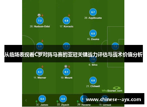 从临场表现看C罗对阵马赛的亚冠关键战力评估与战术价值分析 从临场表现看C罗对阵马赛的亚冠关键战力评估与战术价值分析