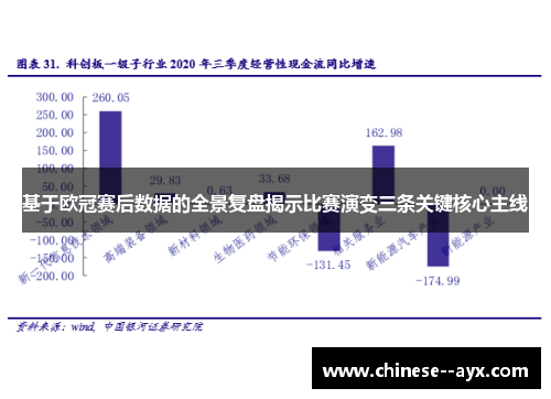 基于欧冠赛后数据的全景复盘揭示比赛演变三条关键核心主线